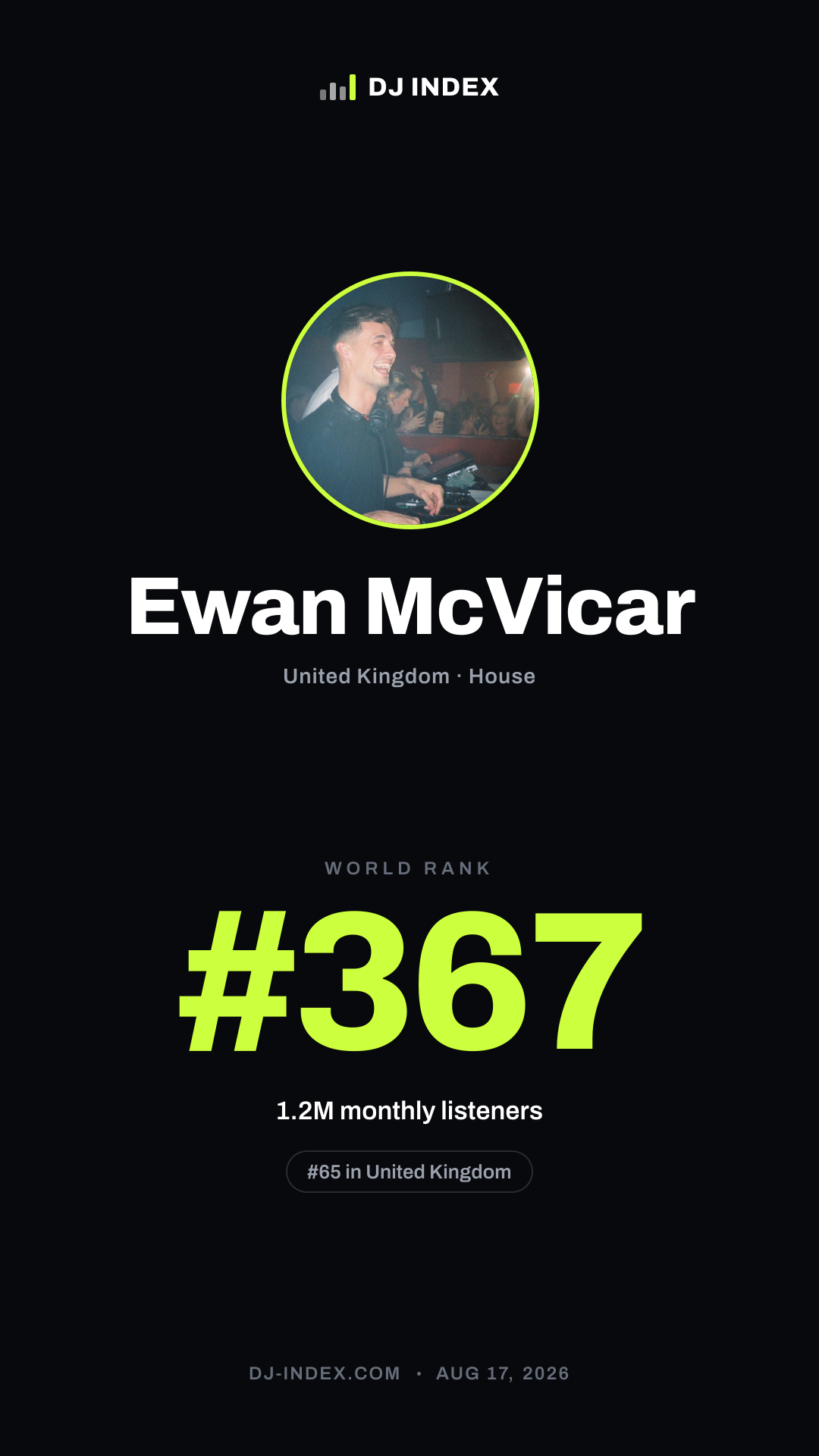 Ewan McVicar Story card preview
