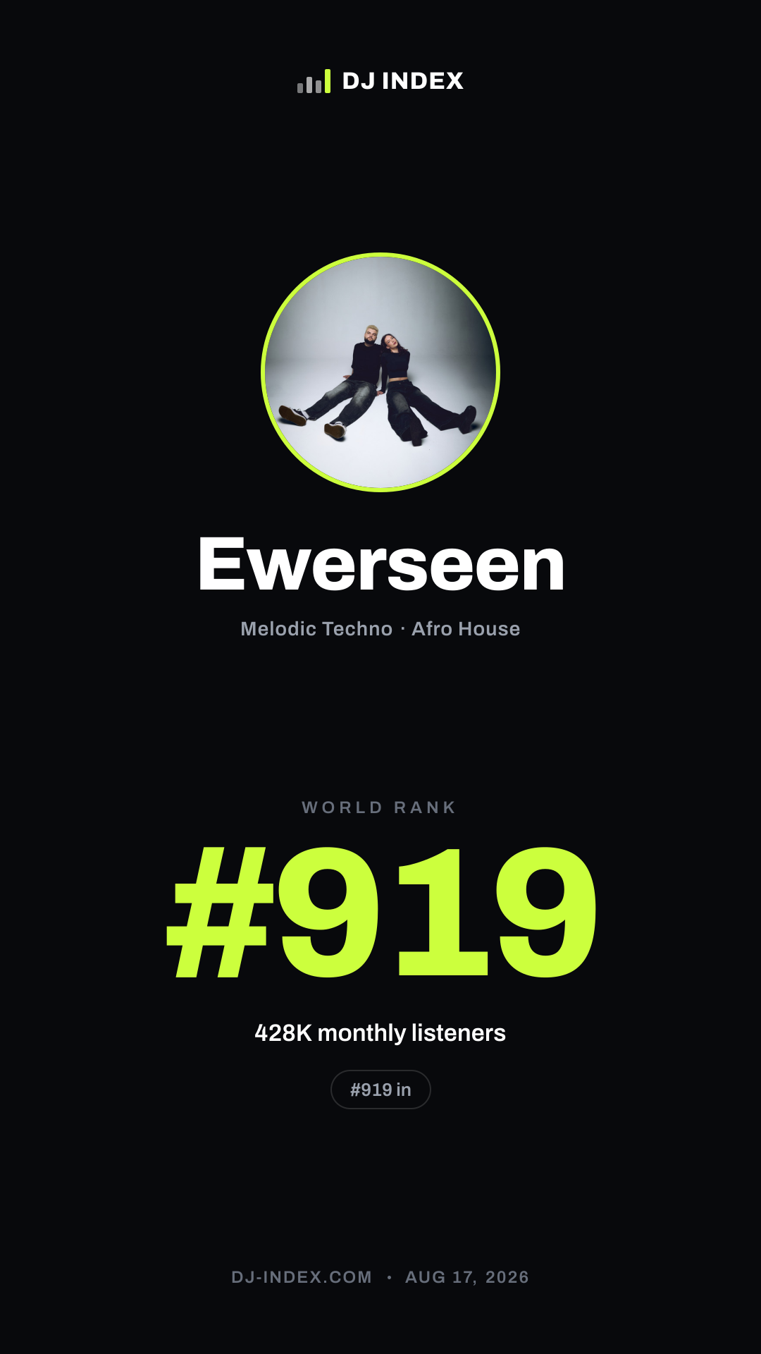 Ewerseen Story card preview