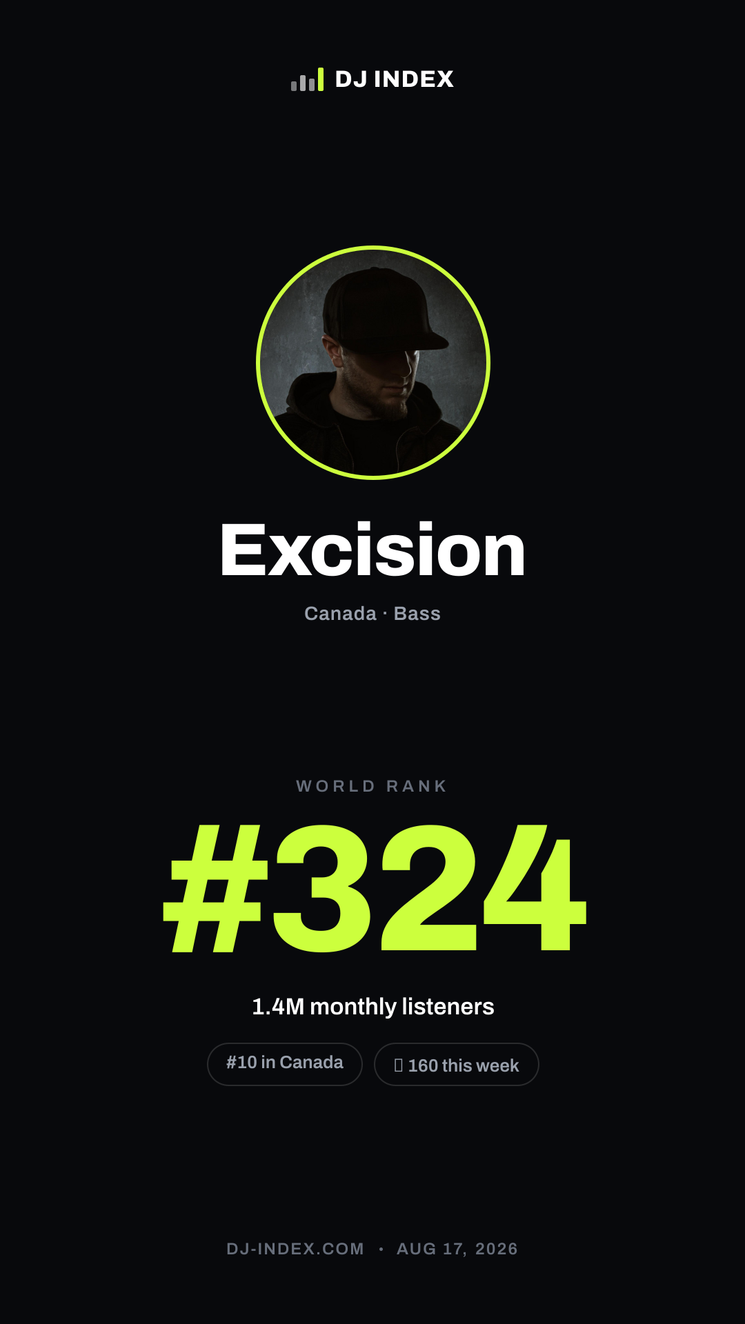 Excision Story card preview