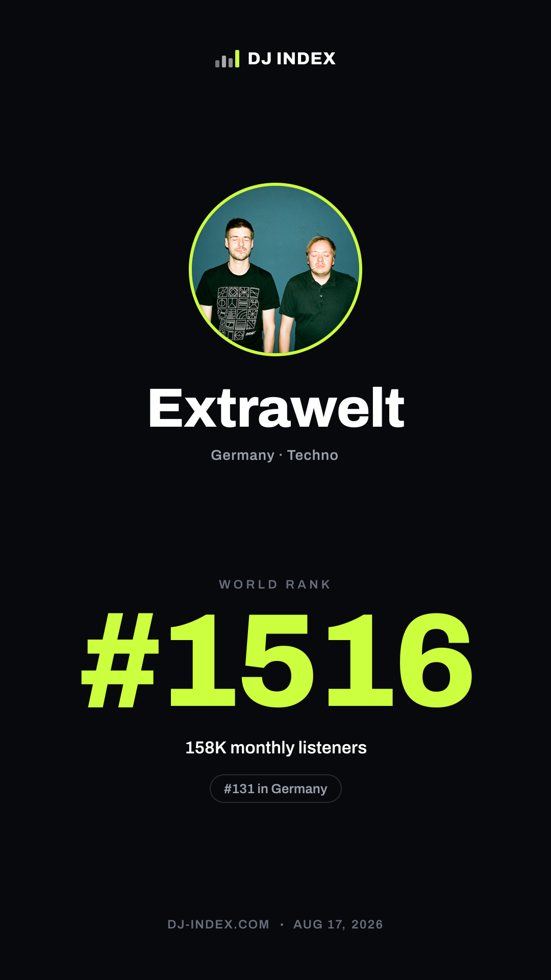 Extrawelt Story card preview