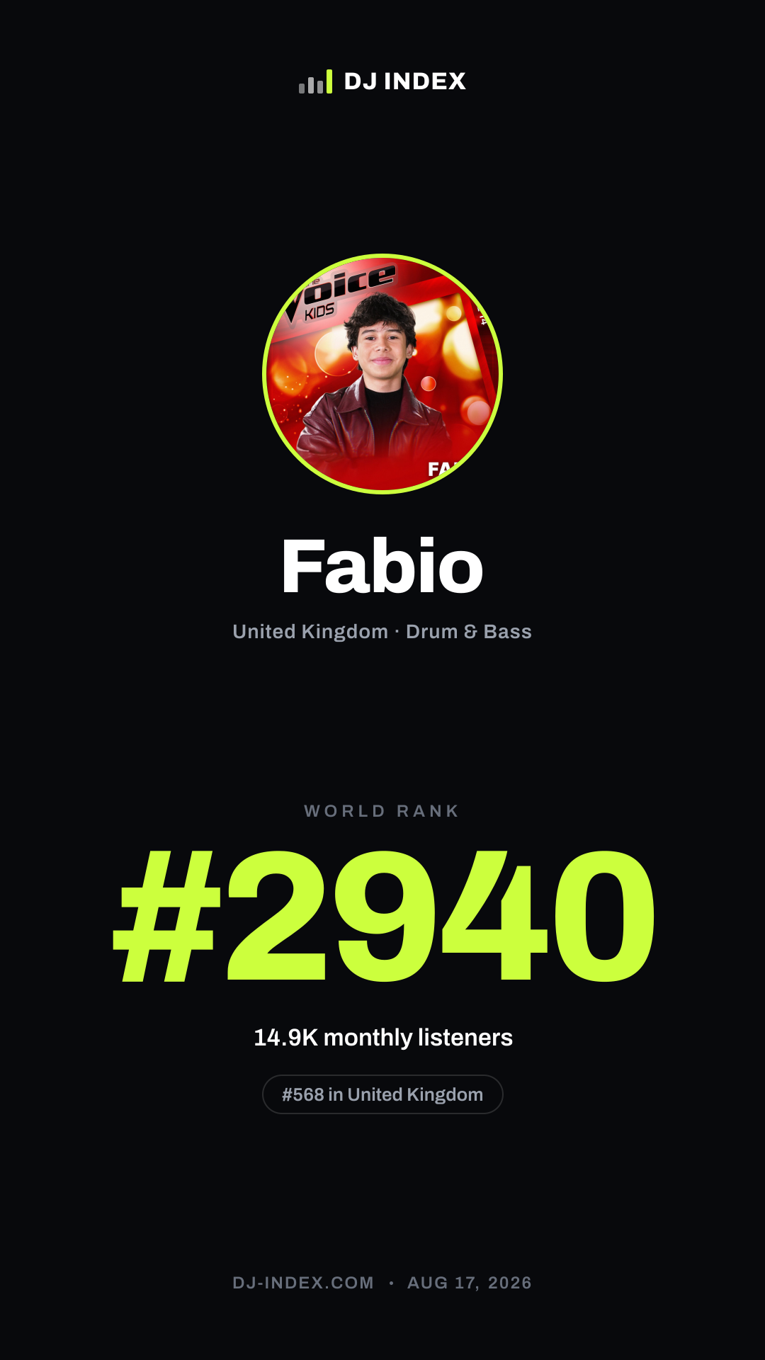 Fabio Story card preview