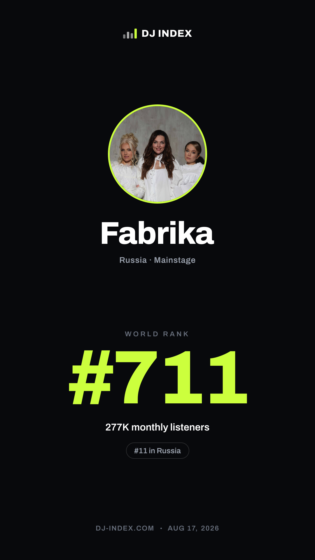 Fabrika Story card preview
