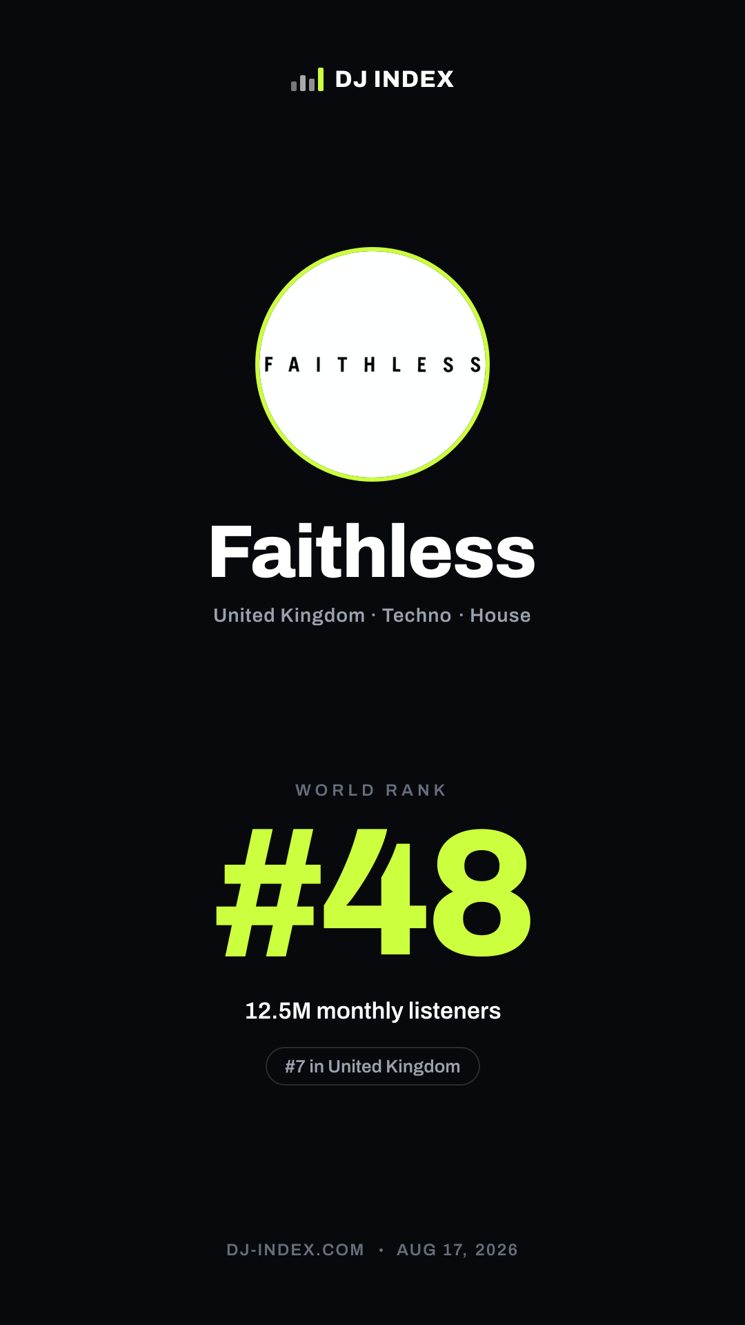 Faithless Story card preview
