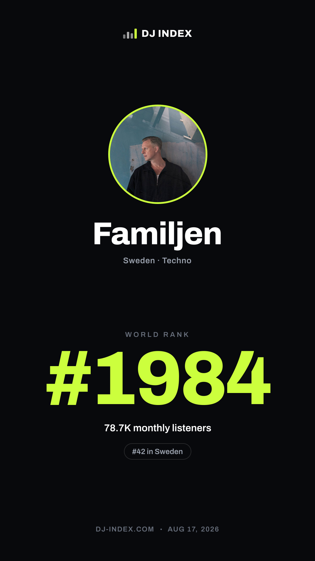 Familjen Story card preview