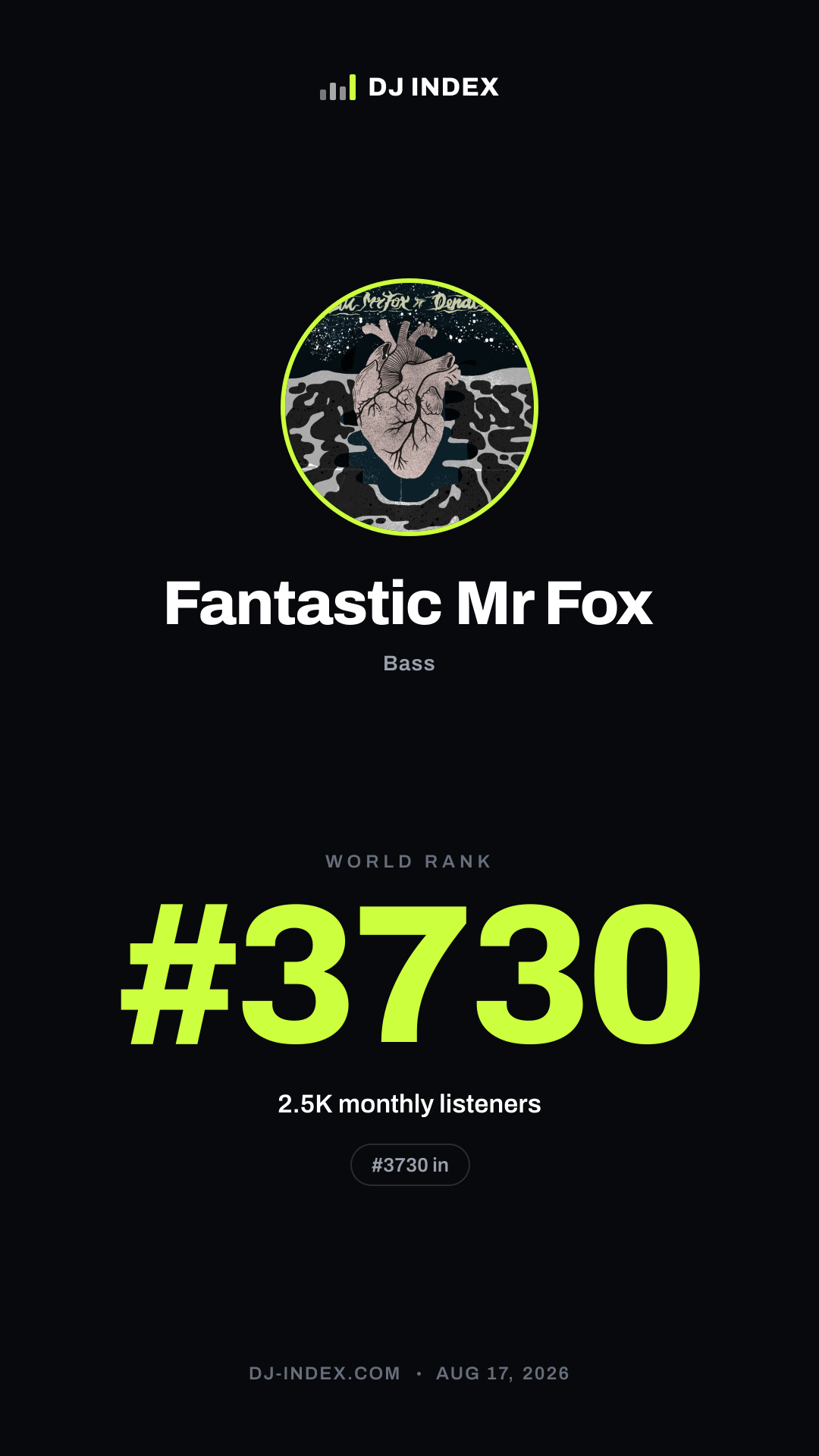 Fantastic Mr Fox Story card preview