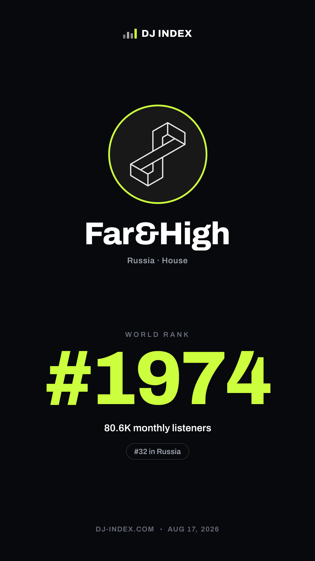 Far&High Story card preview