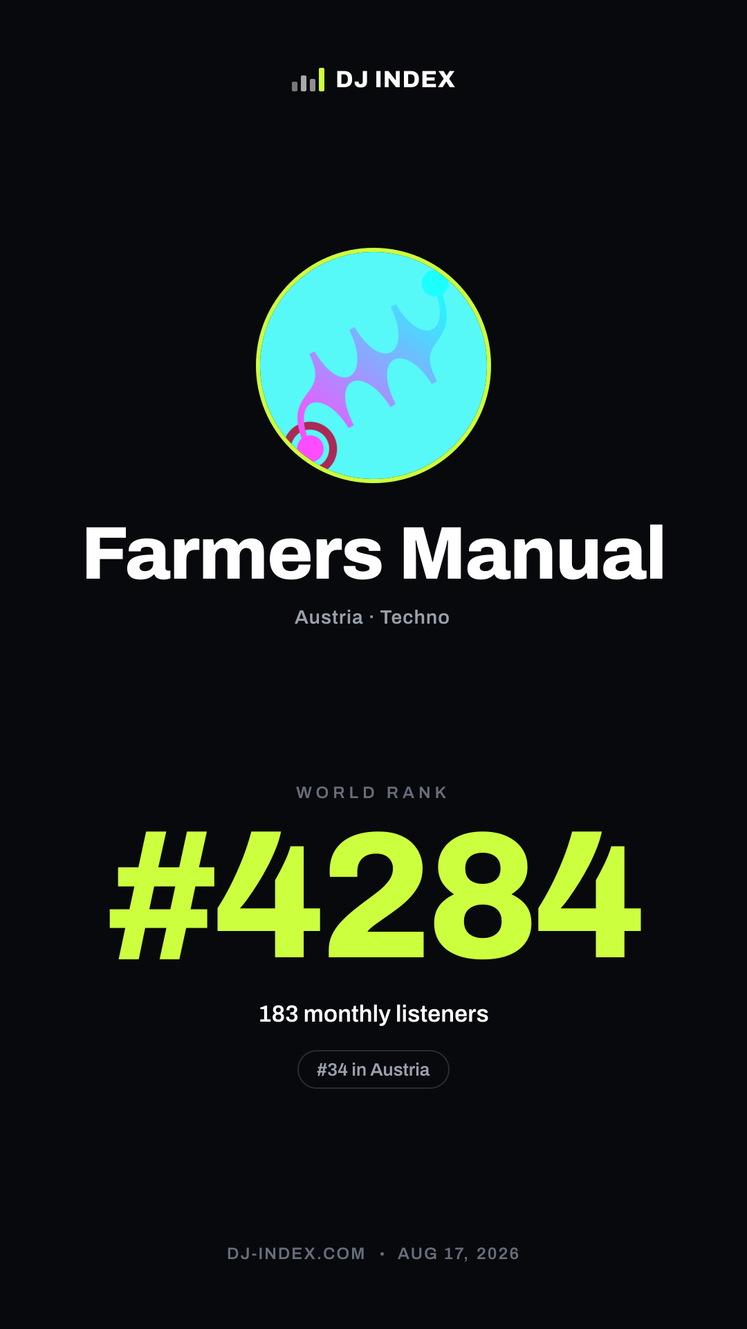 Farmers Manual Story card preview