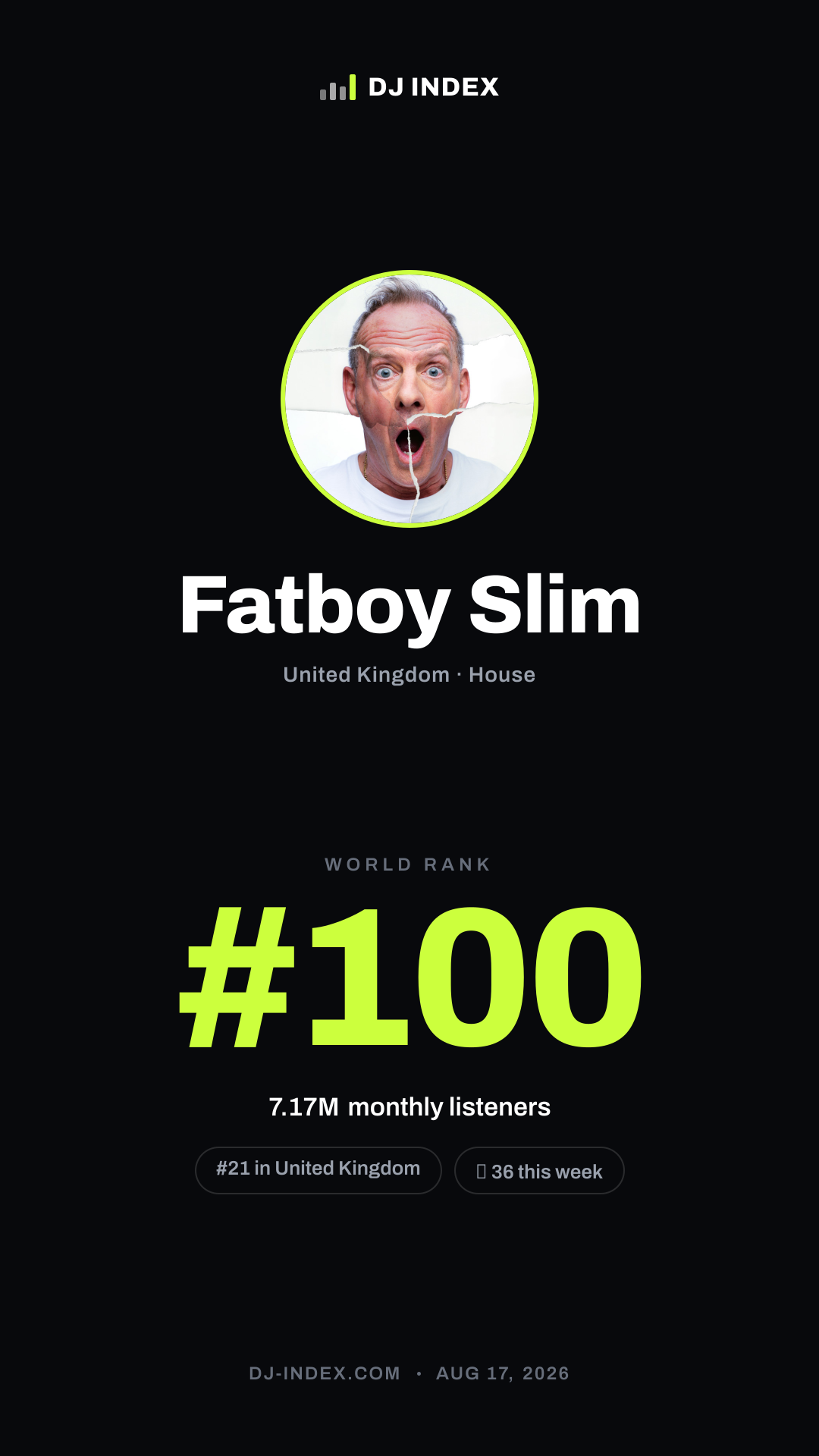 Fatboy Slim Story card preview
