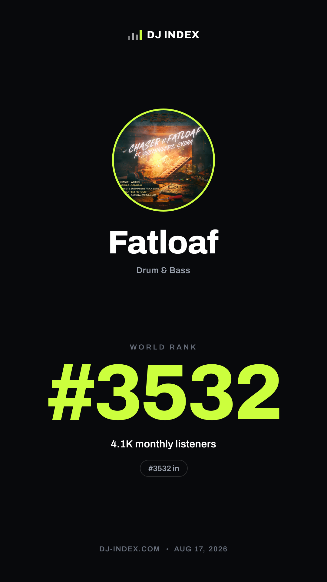 Fatloaf Story card preview