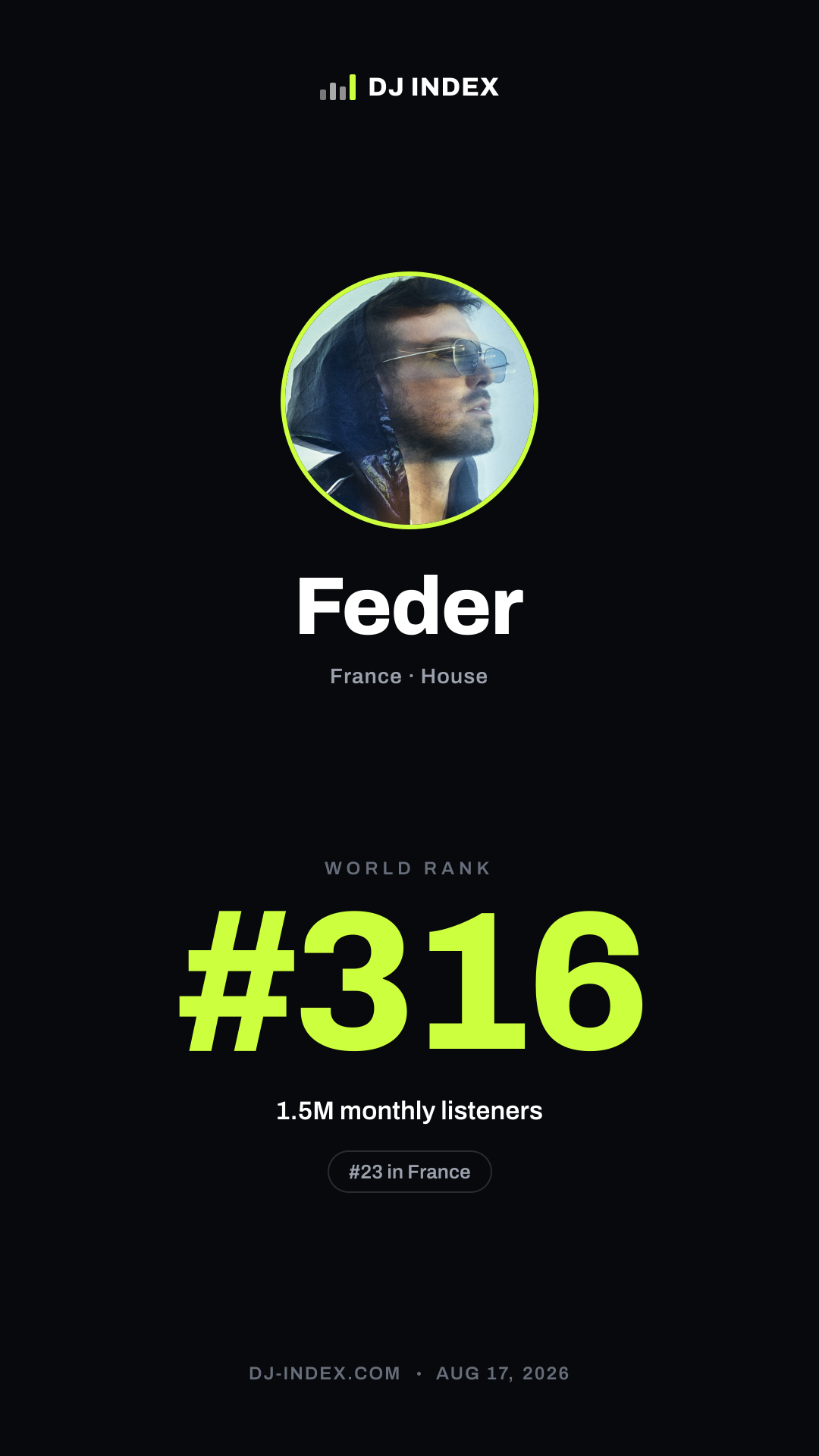 Feder Story card preview