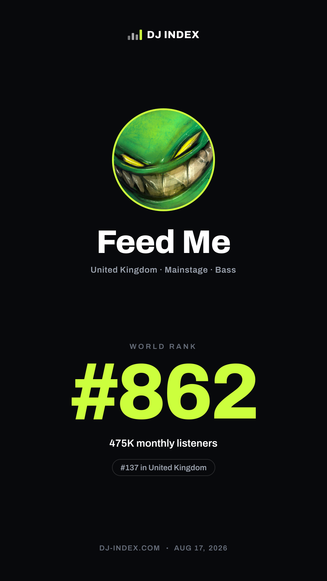 Feed Me Story card preview