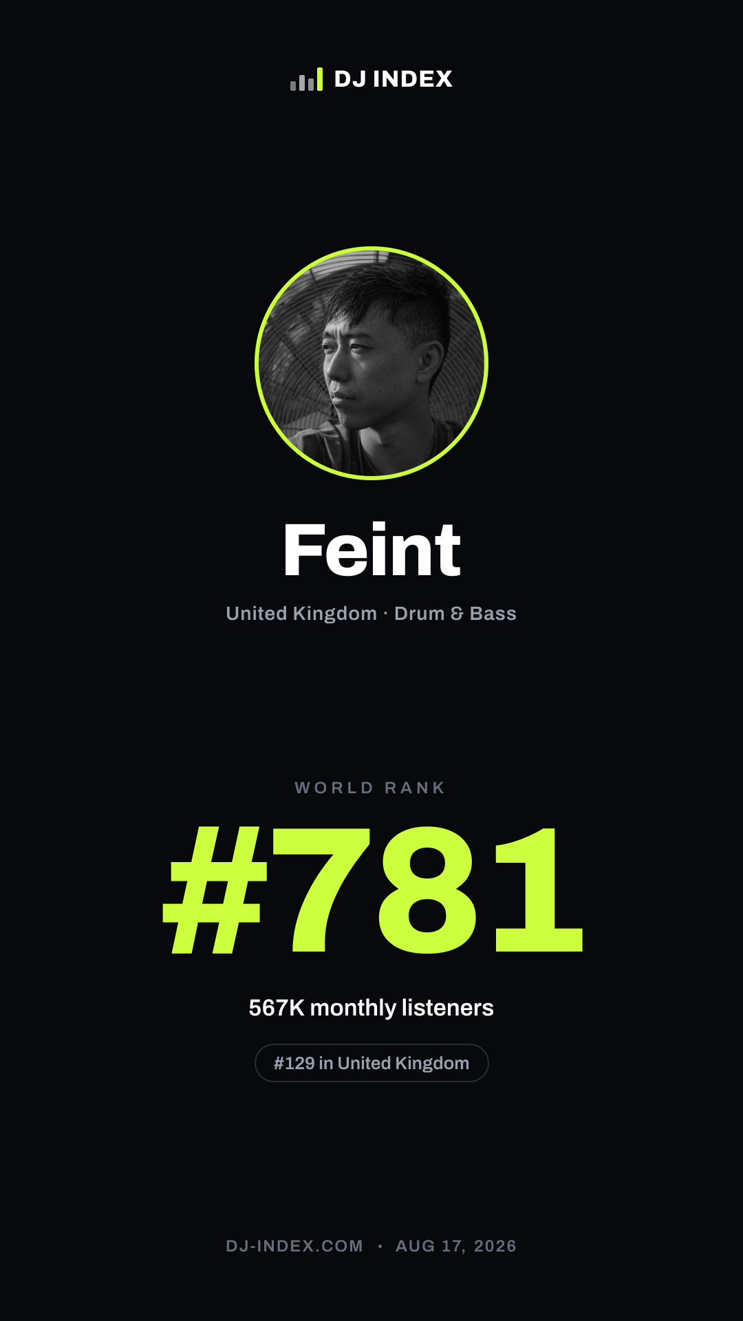 Feint Story card preview