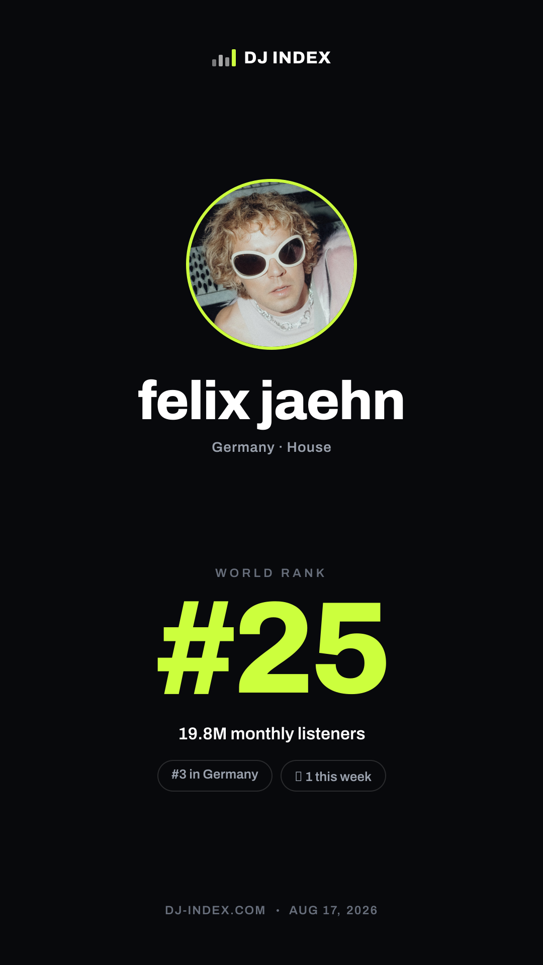felix jaehn Story card preview