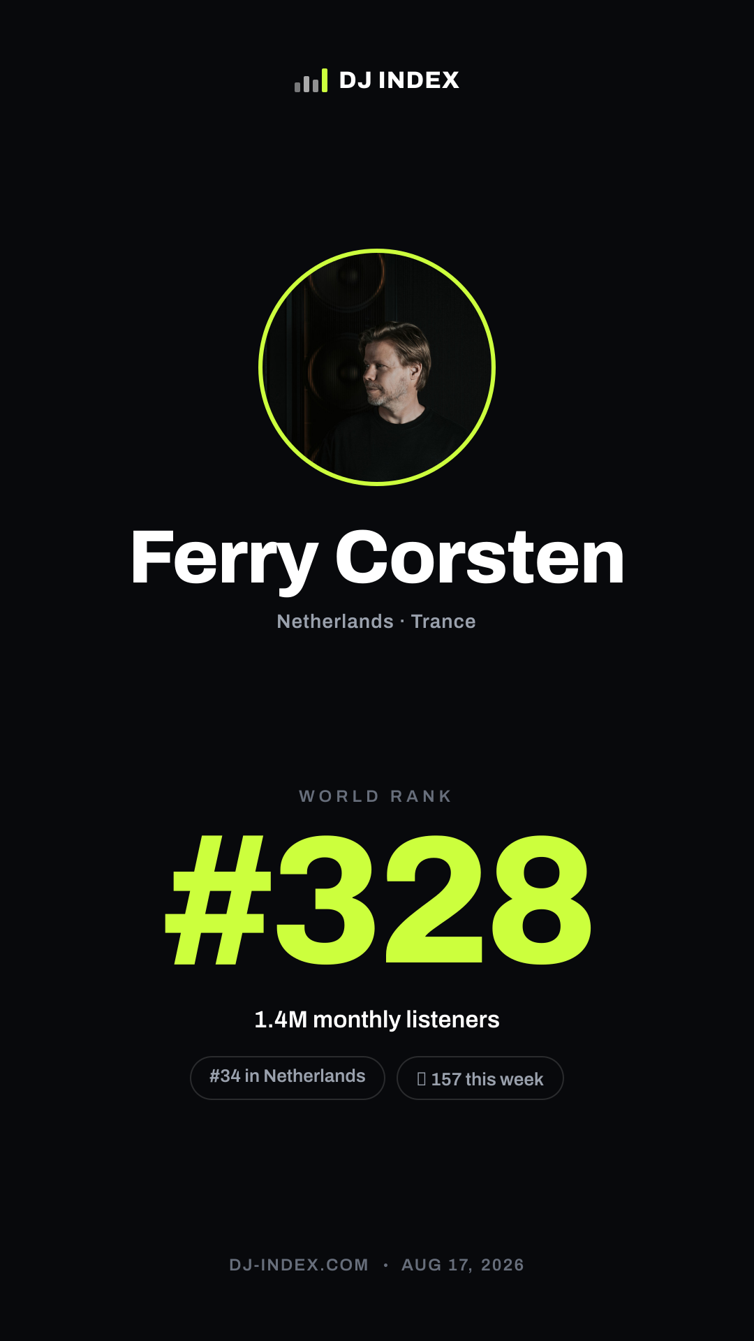 Ferry Corsten Story card preview