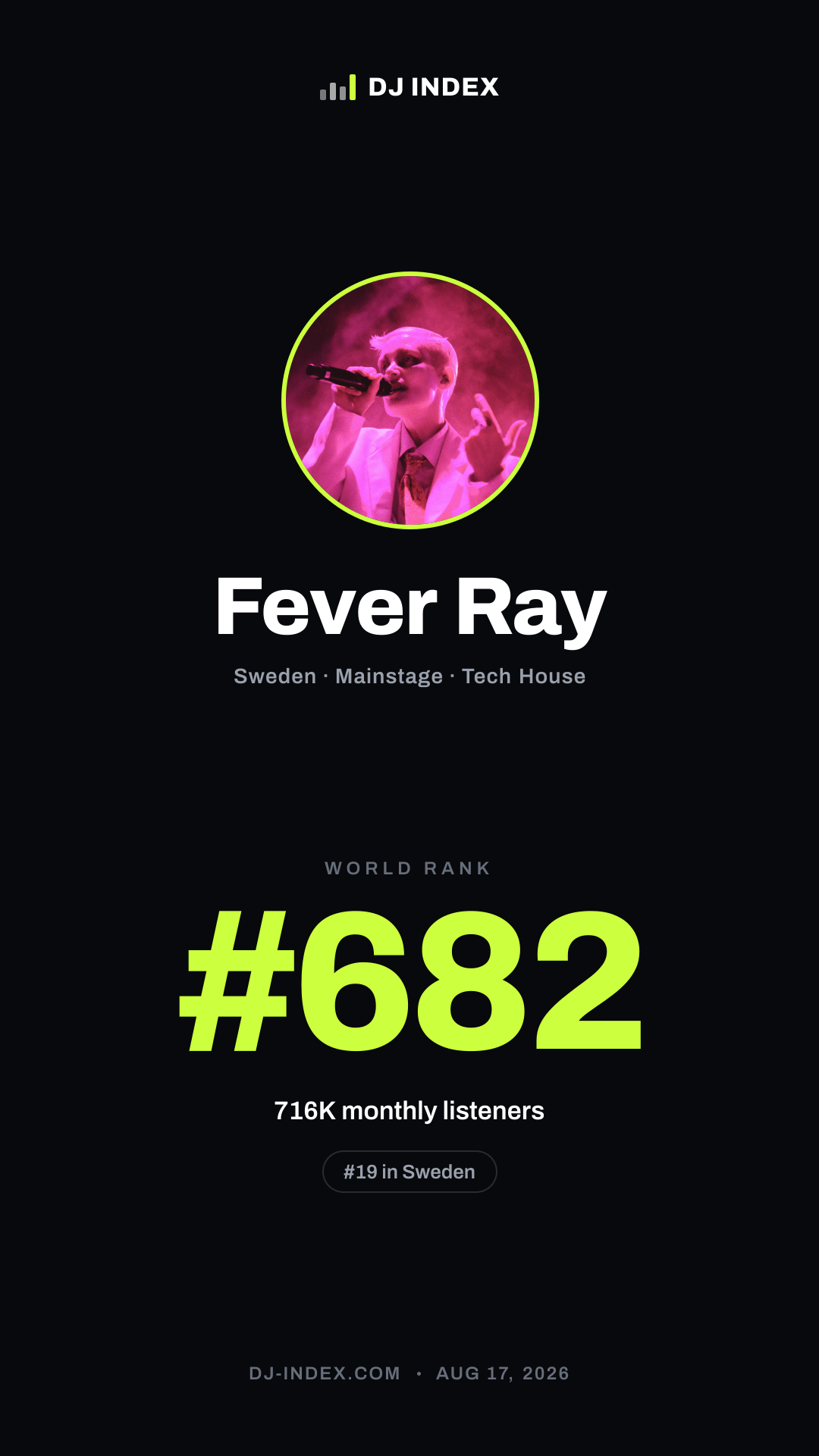 Fever Ray Story card preview