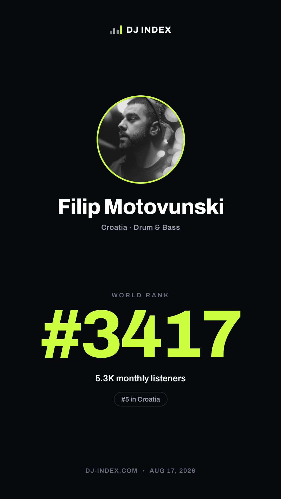 Filip Motovunski Story card preview