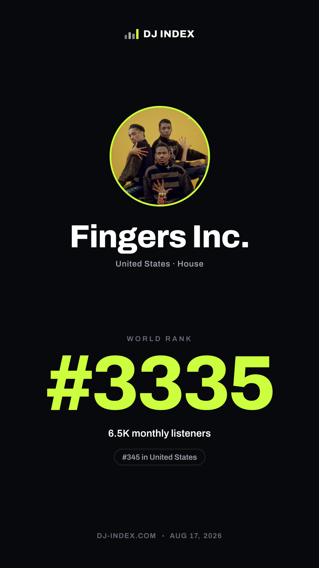 Fingers Inc. Story card preview