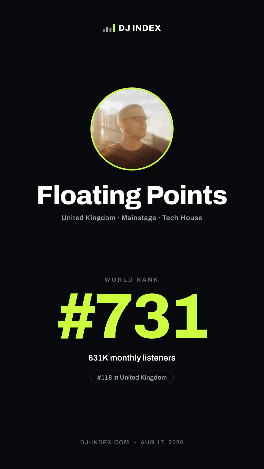Floating Points Story card preview