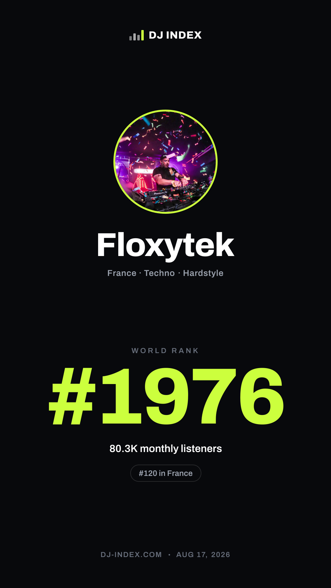 Floxytek Story card preview
