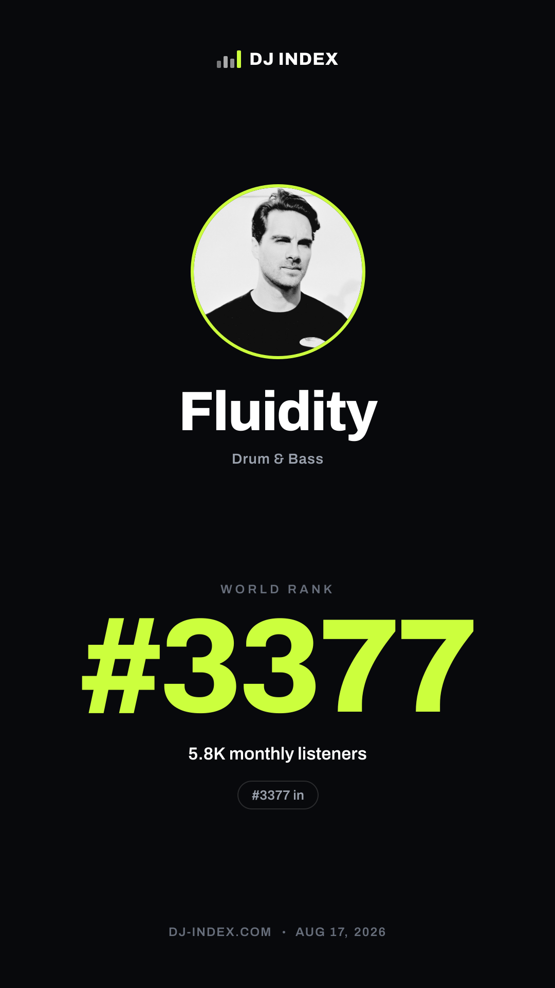 Fluidity Story card preview