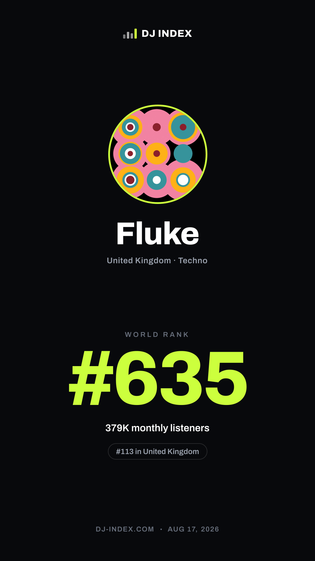 Fluke Story card preview
