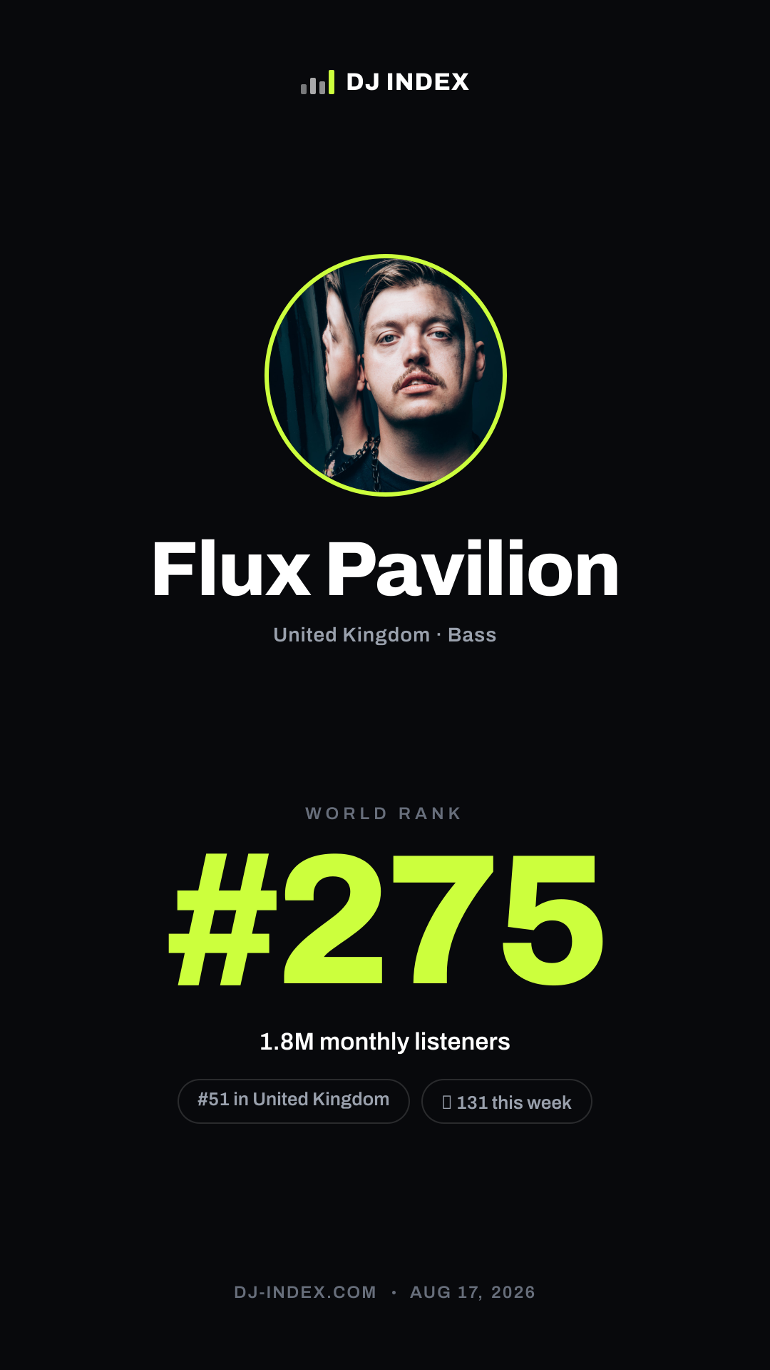 Flux Pavilion Story card preview