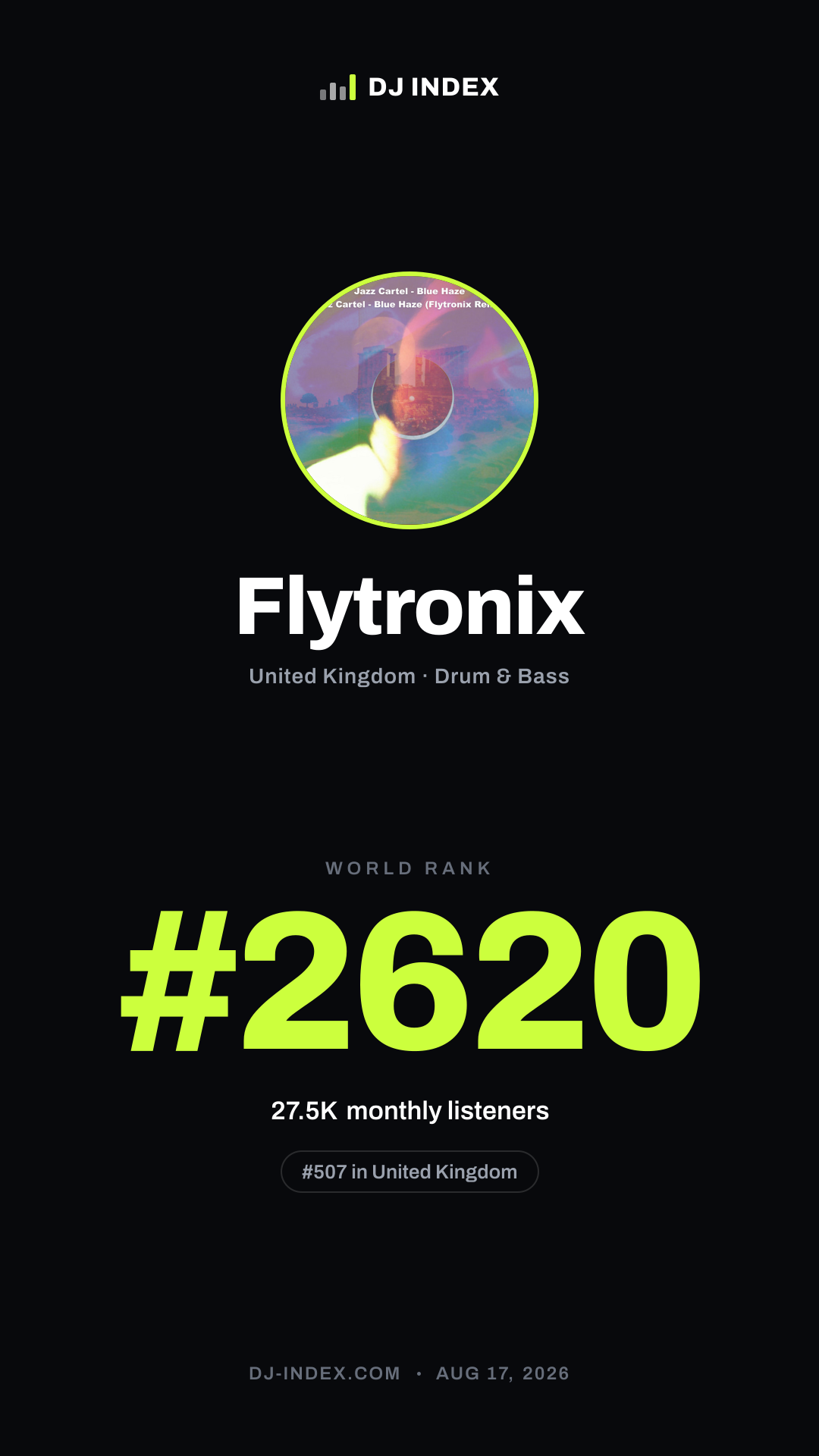 Flytronix Story card preview