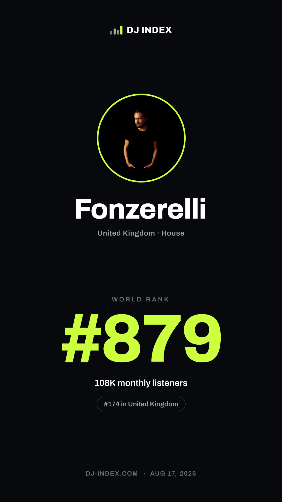 Fonzerelli Story card preview