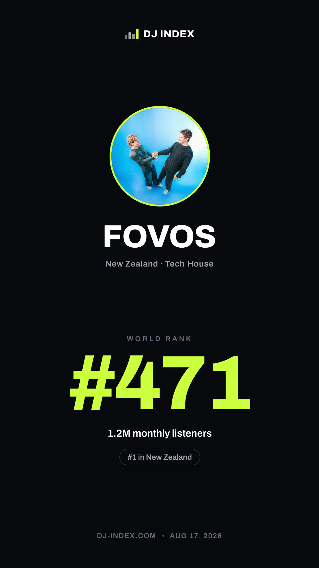 FOVOS Story card preview