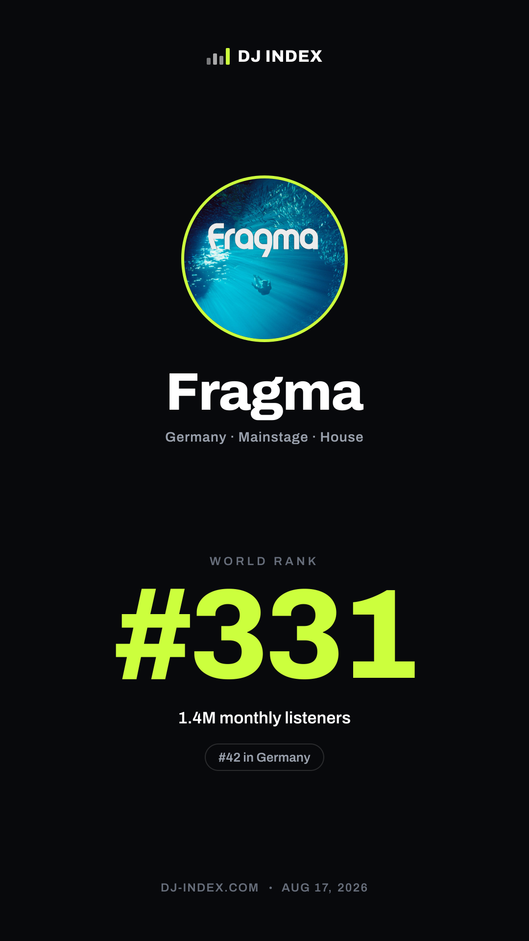 Fragma Story card preview