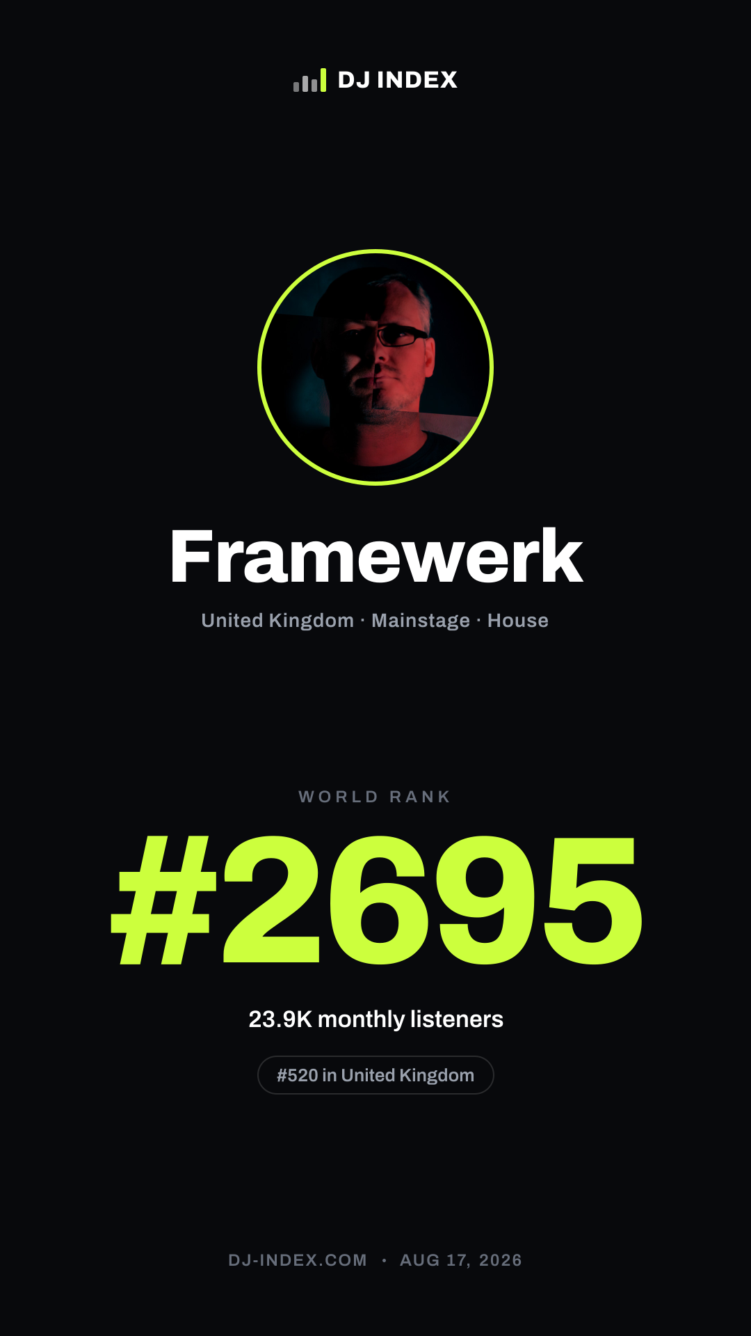 Framewerk Story card preview