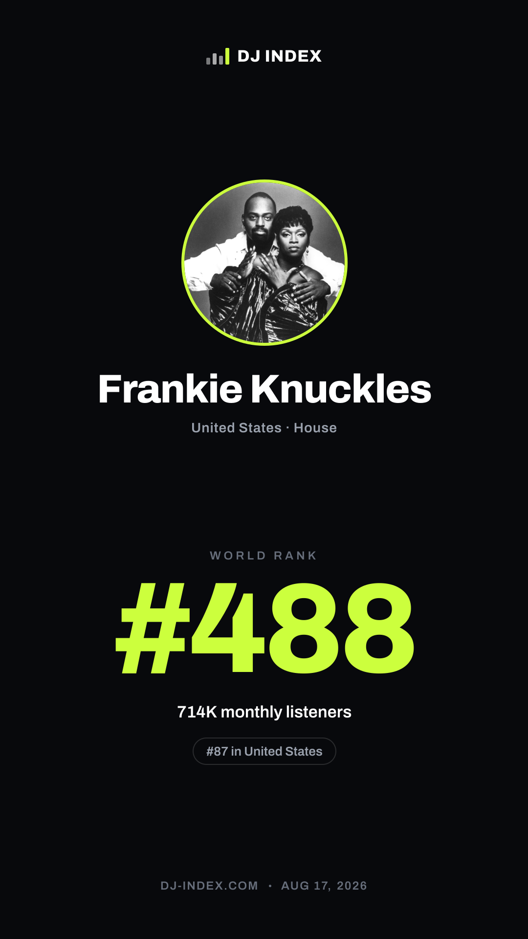 Frankie Knuckles Story card preview