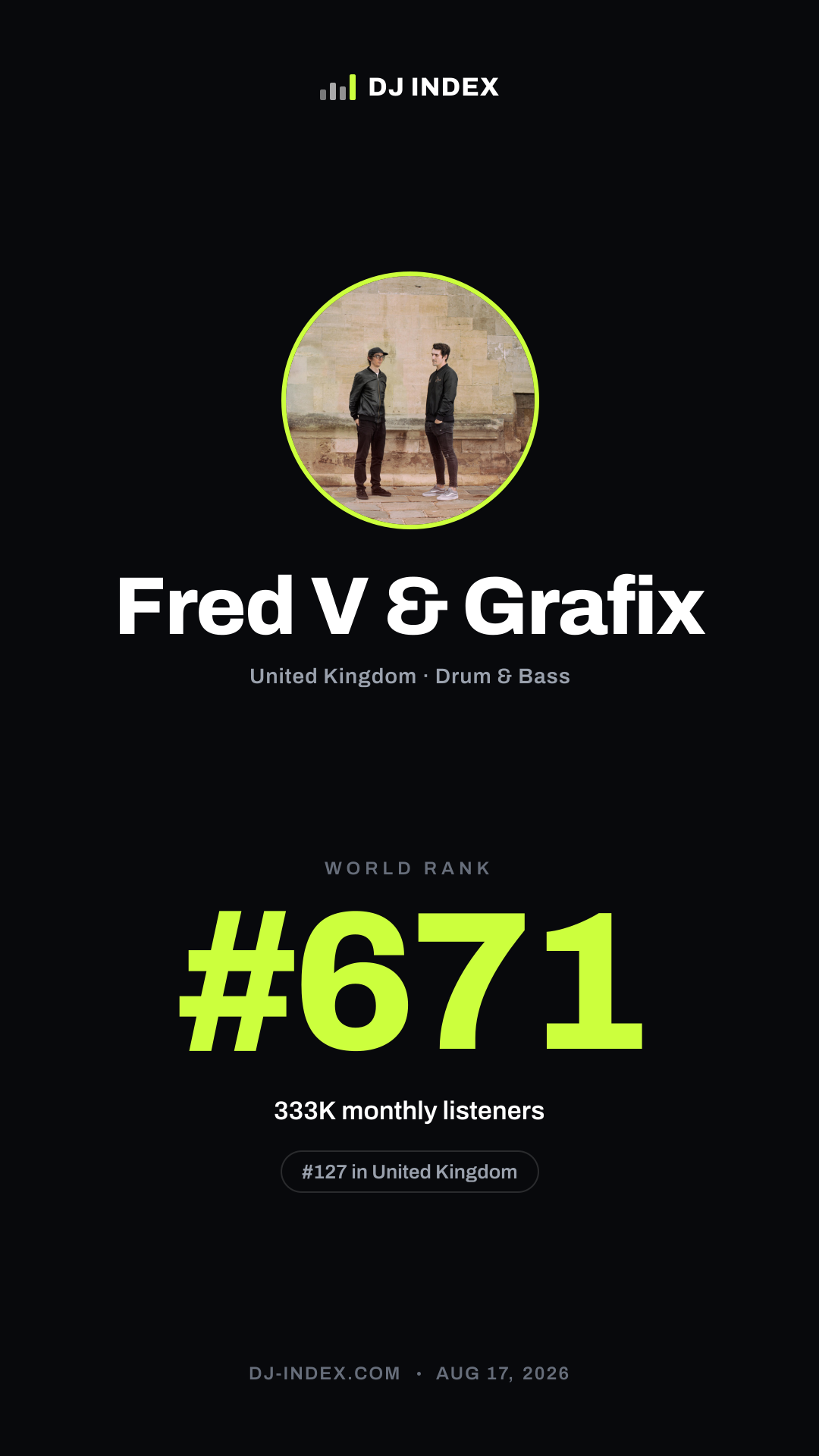Fred V & Grafix Story card preview