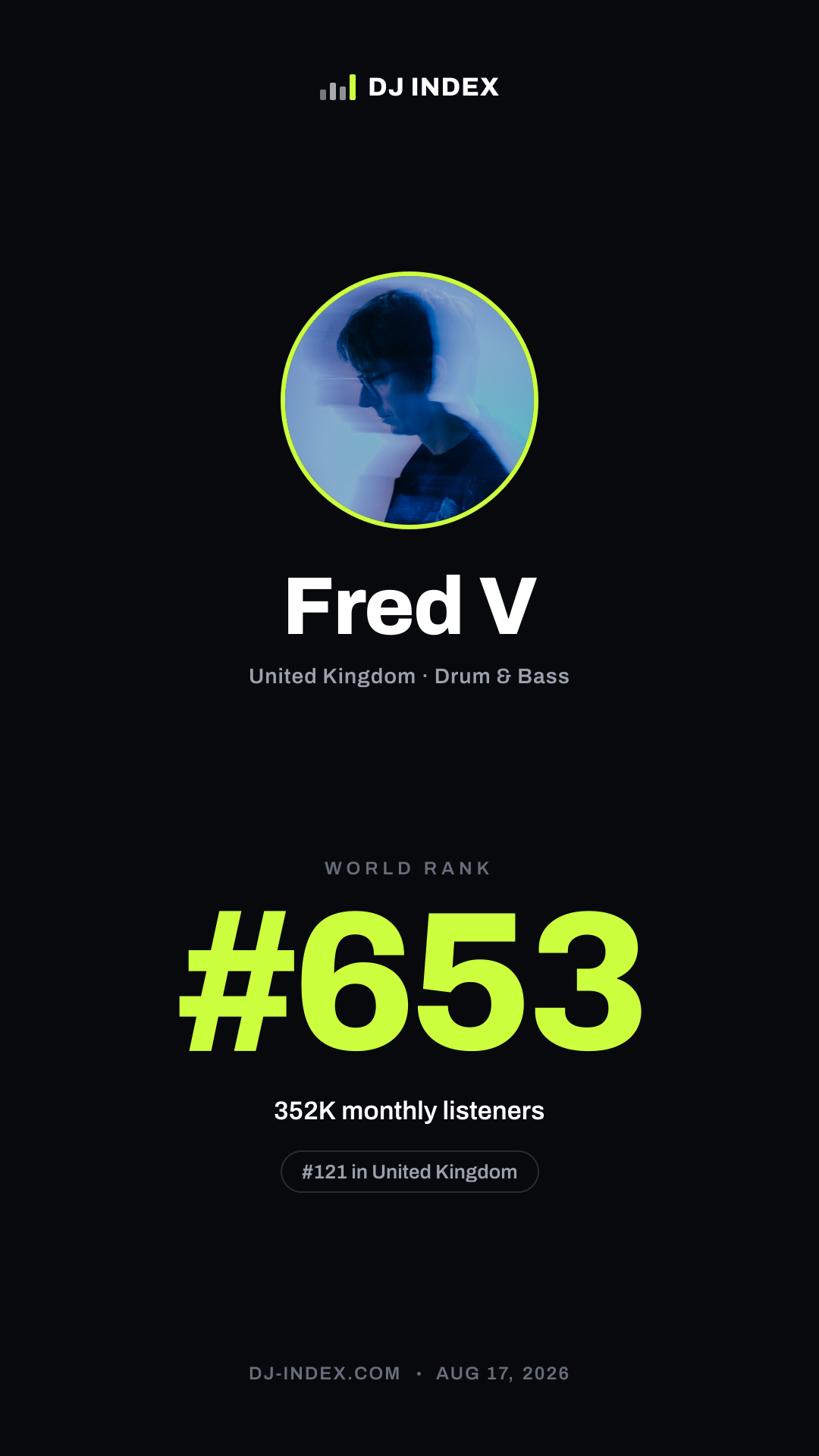 Fred V Story card preview