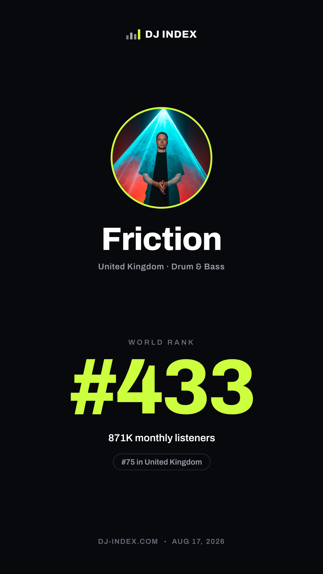 Friction Story card preview