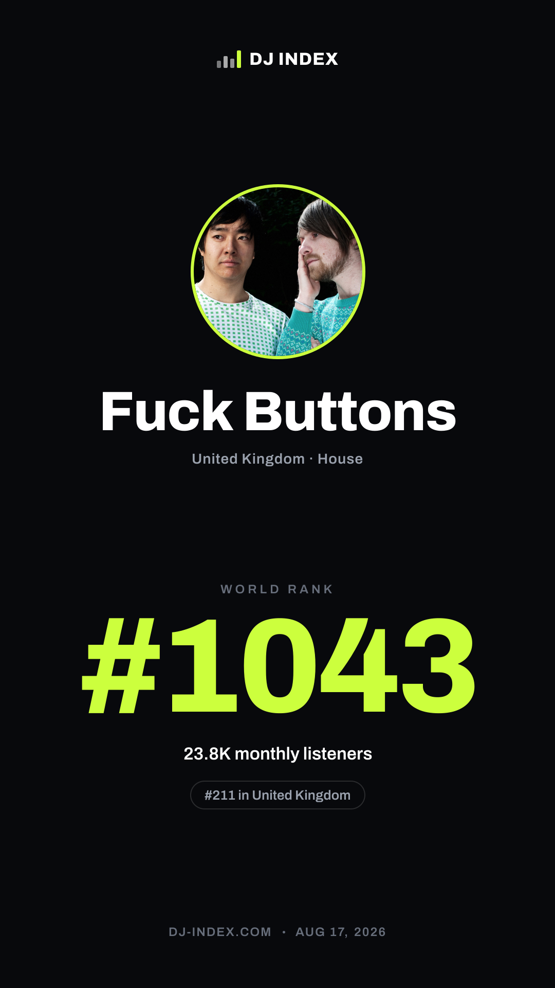 Fuck Buttons Story card preview
