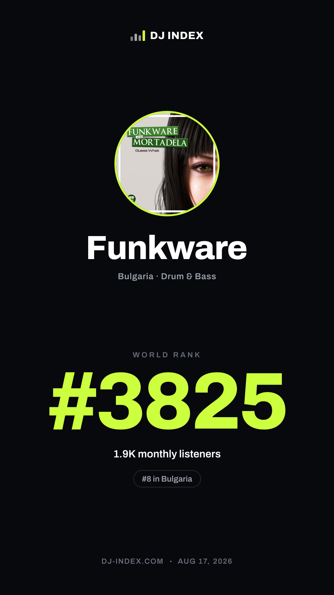 Funkware Story card preview