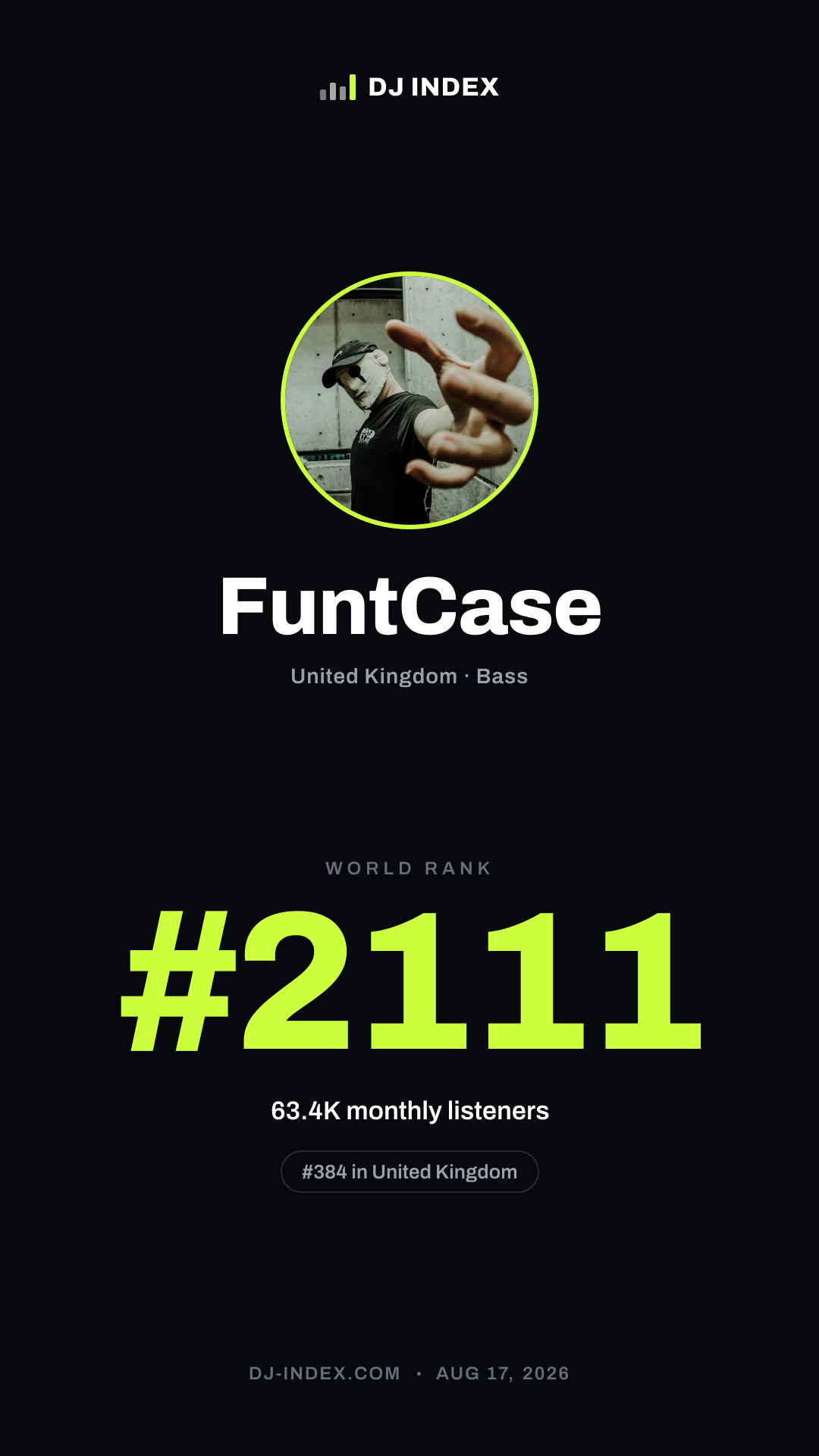 FuntCase Story card preview
