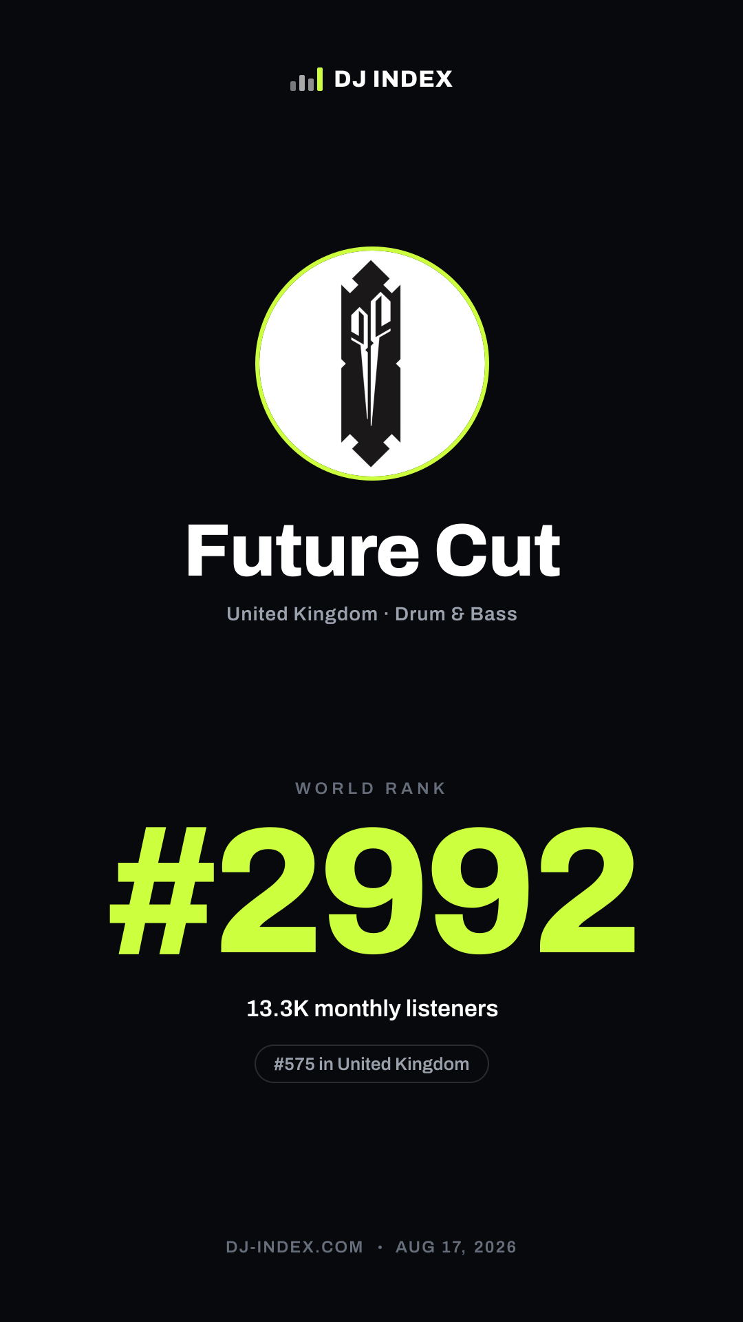 Future Cut Story card preview