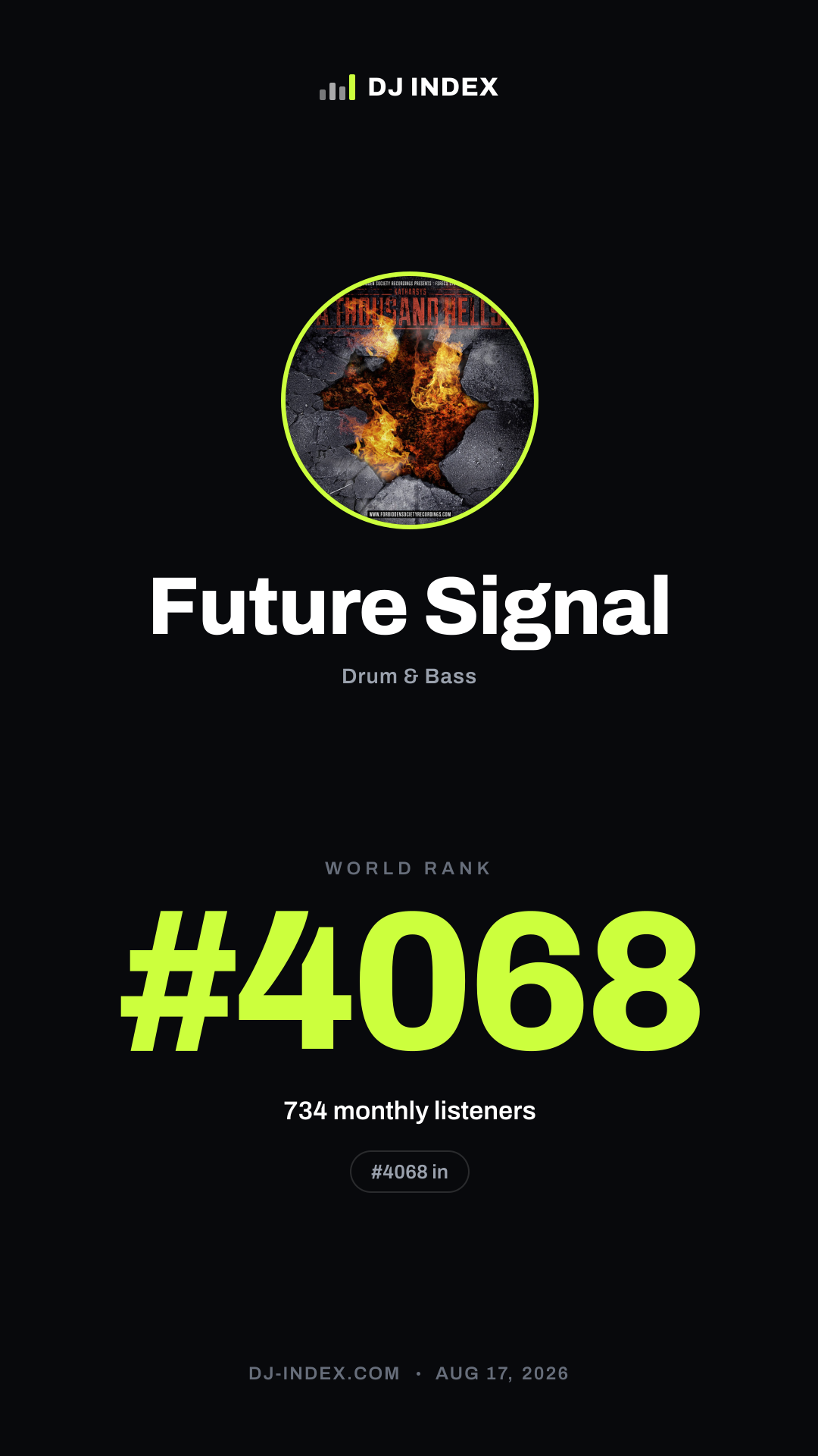 Future Signal Story card preview