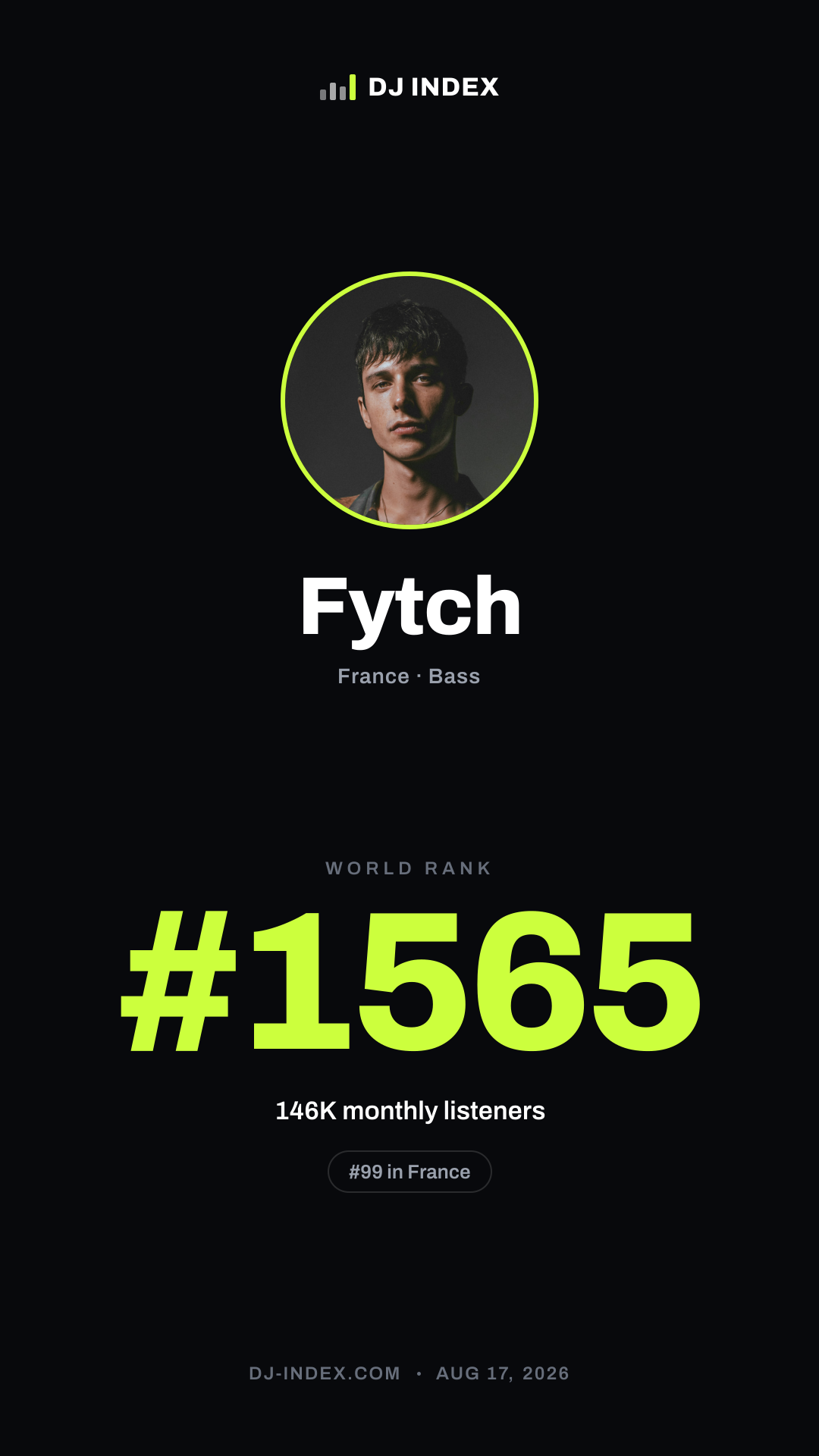 Fytch Story card preview