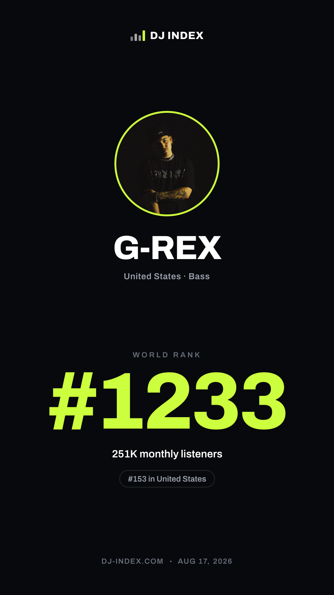 G-REX Story card preview