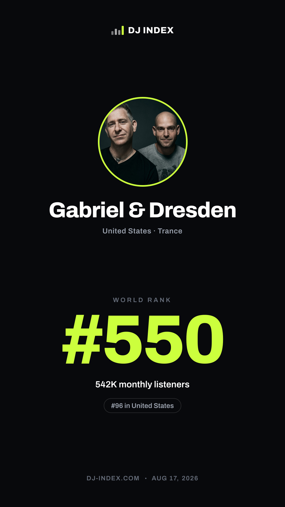 Gabriel & Dresden Story card preview