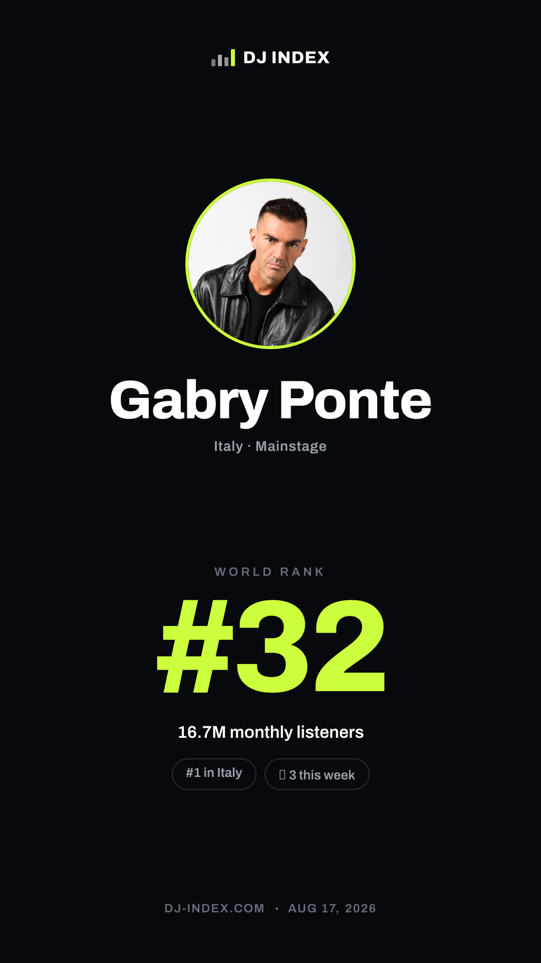 Gabry Ponte Story card preview