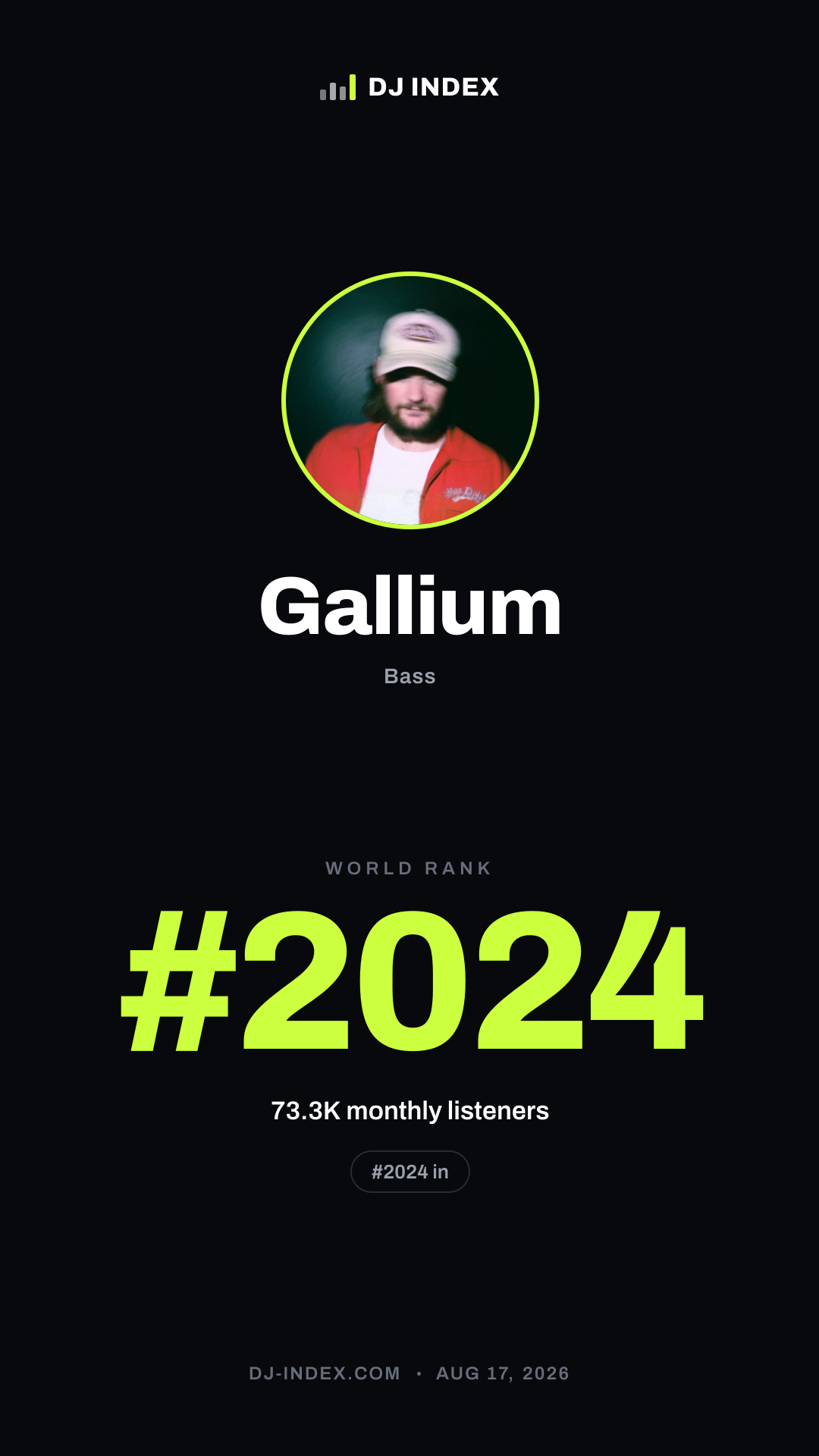 Gallium Story card preview