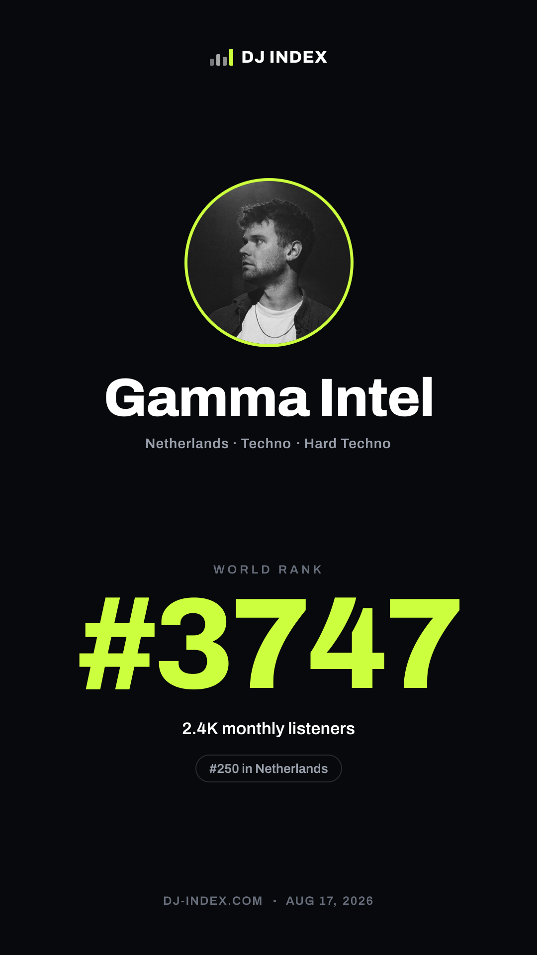 Gamma Intel Story card preview