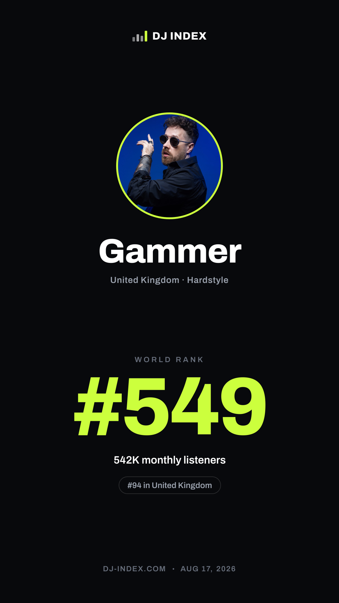 Gammer Story card preview