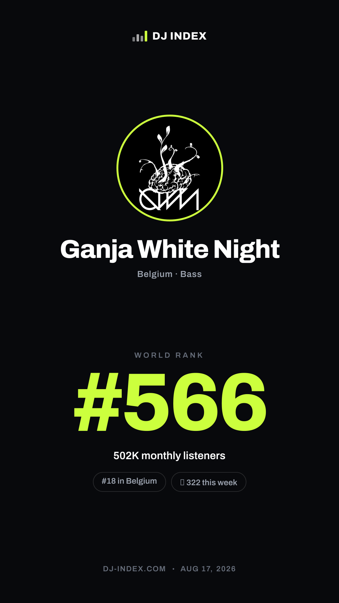 Ganja White Night Story card preview