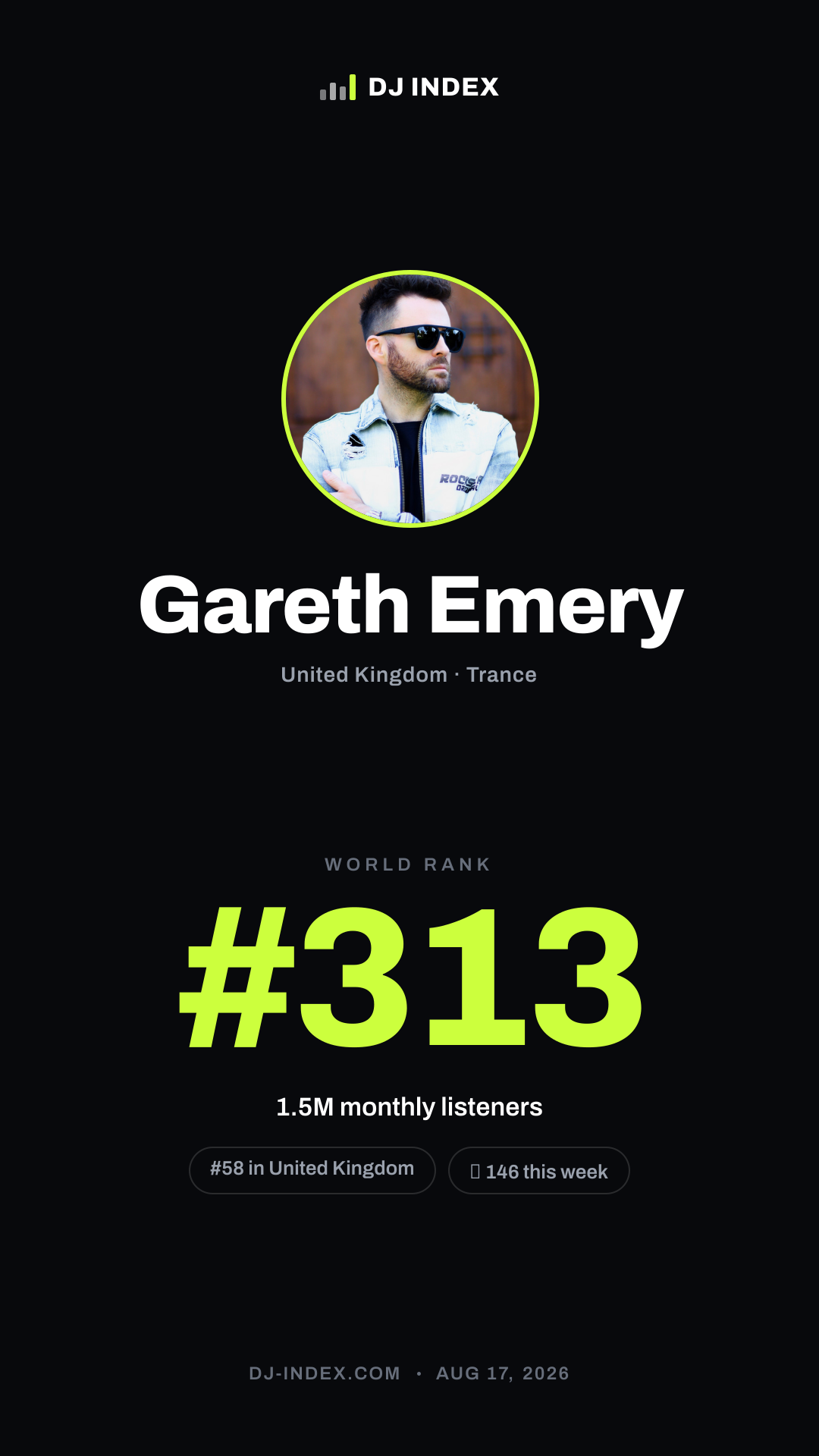 Gareth Emery Story card preview