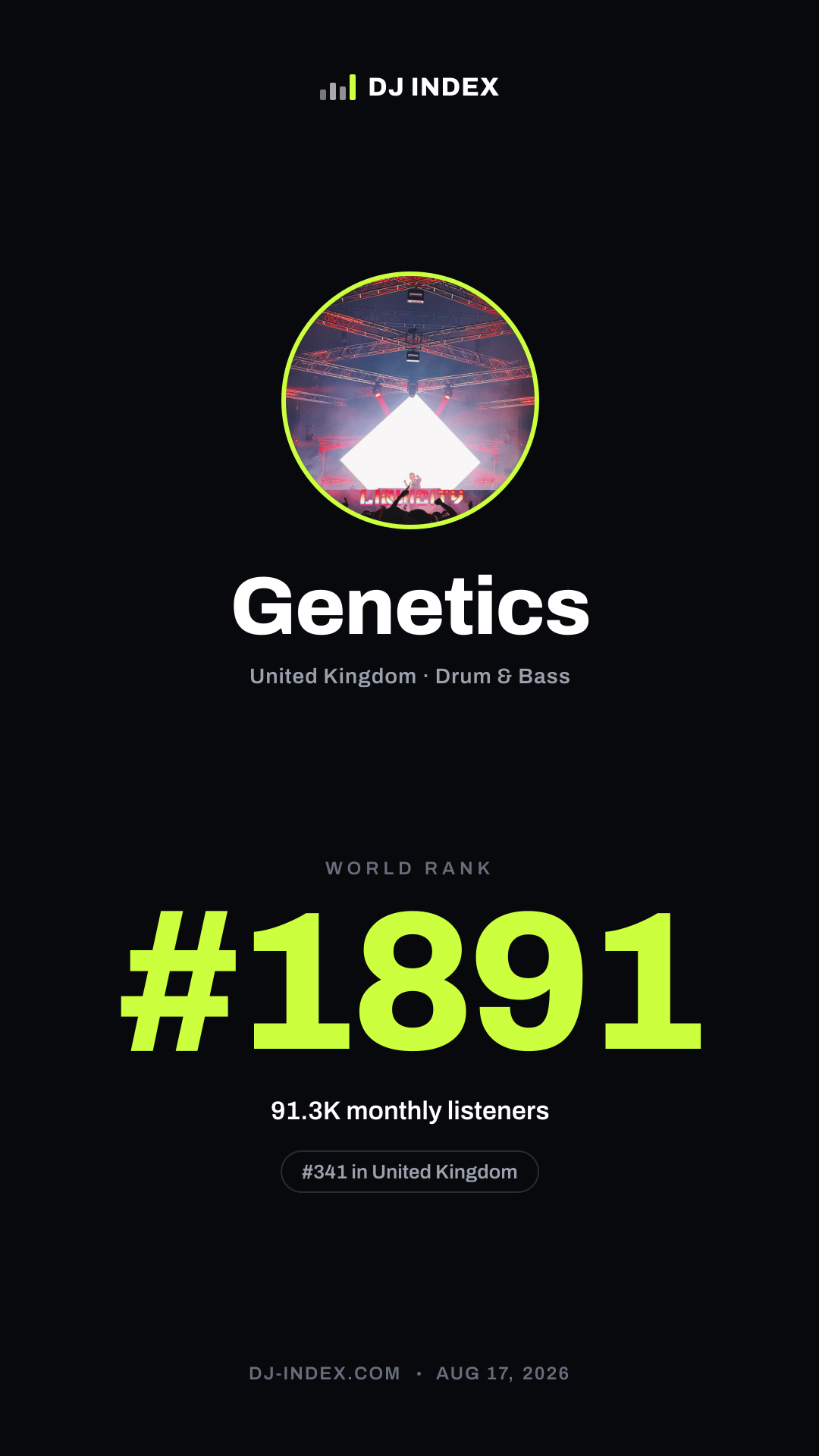 Genetics Story card preview